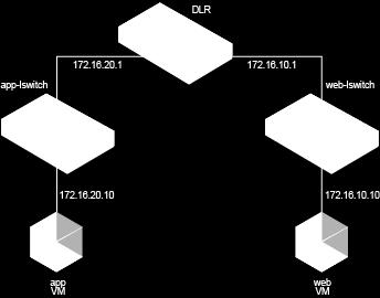 controller cluster. nsxmgr-l-01a> show logical-router list dlr edge-1 host ID HostName host-25 192.168.210.52 host-26 192.168.210.53 host-24 192.168.110.