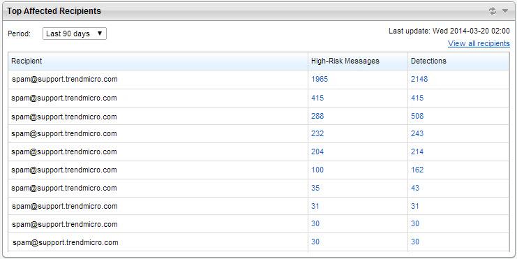 Dashboard Click View messages to see all detections. For general widget tasks, see Widget Tasks on page 4-7.