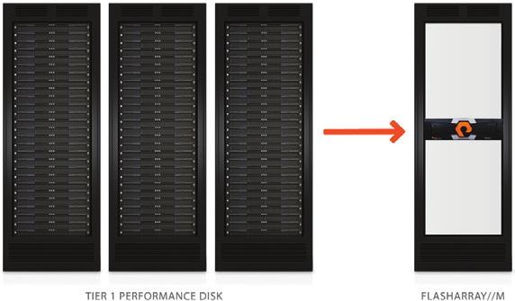 enable seamless deployment and multi-workload consolidation in your data center.