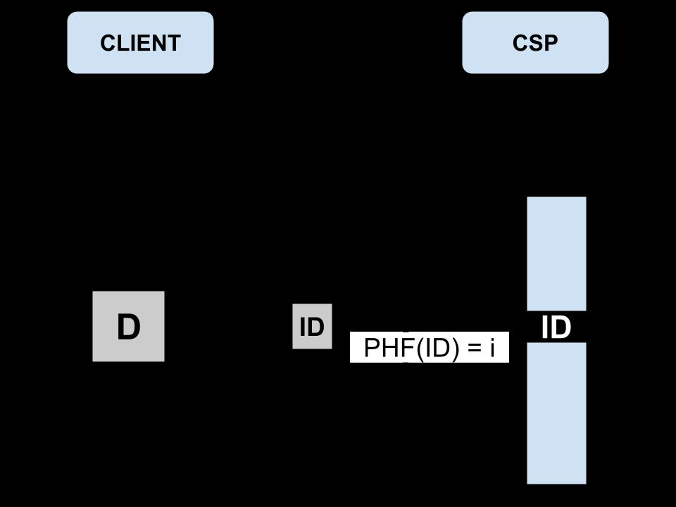 Chapter 5. PerfectDedup 104 Figure 5.2: The secure PHF allows users to detect popular blocks while preventing the CSP from discovering unpopular blocks in [7].