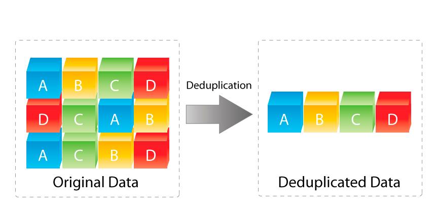 Chapter 1. Introduction 4 Figure 1.1: Illustration of data deduplication.