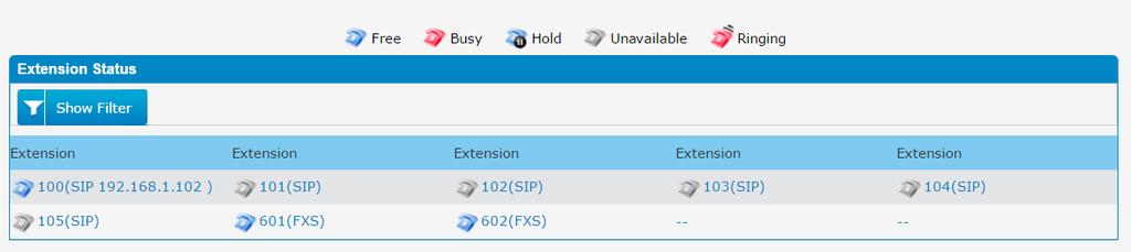 4.2 Extension Status For registered extension, ImPBX shows the IP address what