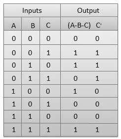 Truth Table Circuit Diagram Multiplexers Multiplexer is a special type of combinational circuit. There are n-data inputs, one output and m select inputs with 2m = n.