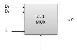 multiplexer 4 : 1 multiplexer 16 : 1