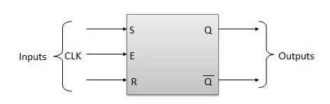 This type of circuits uses previous input, output, clock and a memory element.