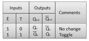 Truth Table Operation S.N.