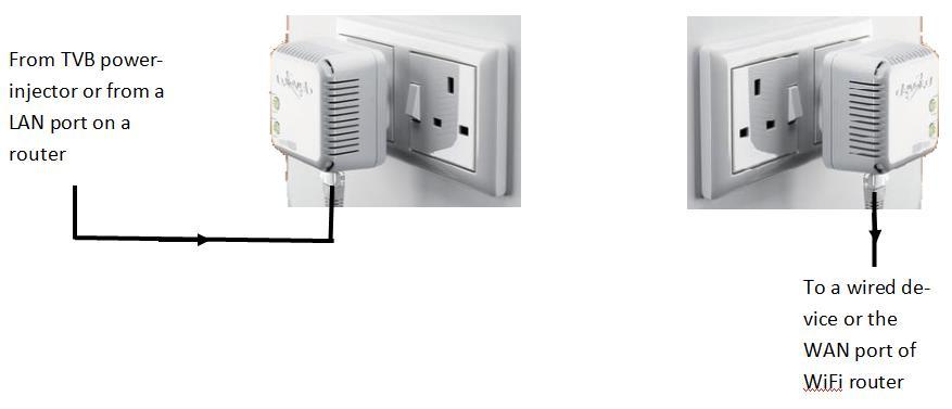 Power-line (Homeplug) devices Power-line devices allow you to take an Ethernet connection and pass it into your electricity power cables at a mains socket, then in another place in your house take