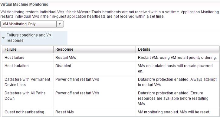 Figure 8) Failure conditions and VM response. To configure virtual machine monitoring, complete the following steps: 1. In the Virtual Machine Monitoring drop-down list, select VM Monitoring Only. 2.
