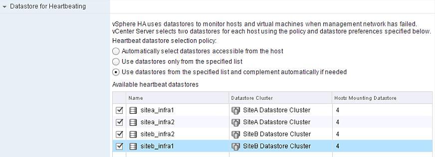 Configure Datastores for Heartbeating vsphere HA uses datastores to monitor hosts and virtual machines when the management network has failed.
