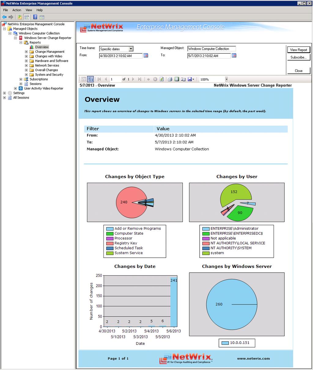 6.5. Overview Report Netwrix Windows Server Change Reporter provides a visual representation of all changes to the monitored computers in the Overview report.