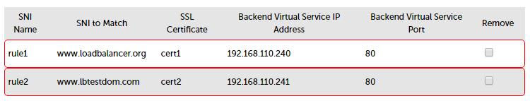 Click Update to create the SSL VIP Configuring SNI (Server Name Indicator) Rules Server Name Indication (SNI) matching allows you to send traffic to different backend Virtual Services based on the