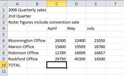 Formulas are equations that perform calculations on values in your worksheet. You can use formulas to perform all kinds of calculations on your Excel data.