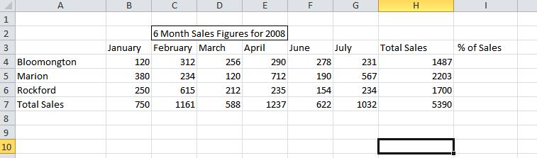 To accurately display percentages, before you format the numbers as a percent, make sure that they have been calculated as percentages, and that they are displayed in decimal format.