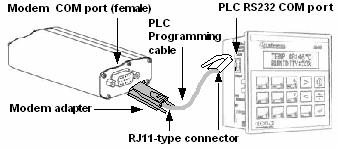 U90 Ladder Software Manual 5. Solder both diodes cathodes to the red wire. 6. Put isolating material on the solder. 7. Close the Sniffer. 8. Label the connectors as shown.