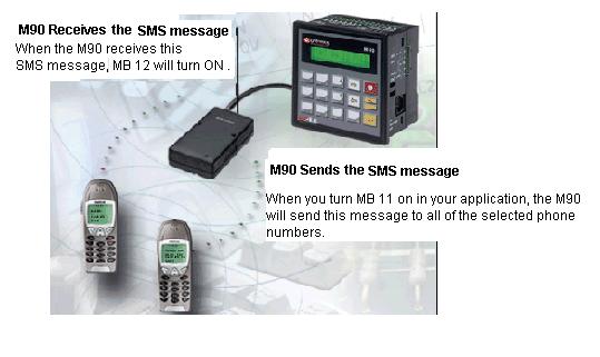 U90 Ladder Software Manual Using SMS messages in your application To cause the controller to send an SMS message, you use the Send MB which is linked to that message.