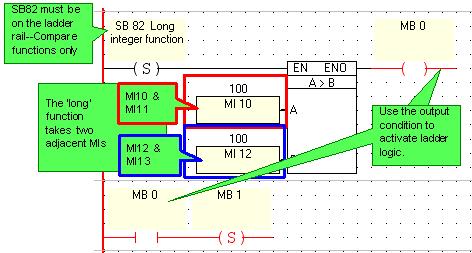 Note that to activate Compare functions, SB 82 must be on the left ladder rail. This is not so for Math and Store functions.