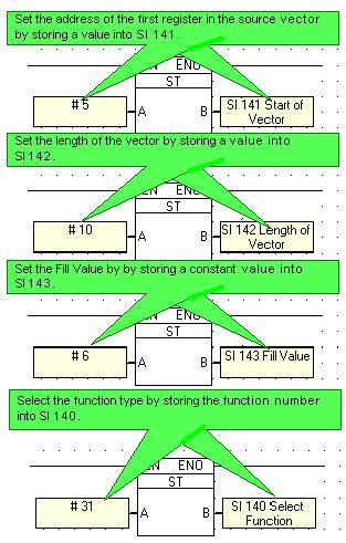 Ladder Function # (SI 140) Description 30 Fill MI Vector 31 Fill DB Vector 36 Fill MB vector Note that when you run Test