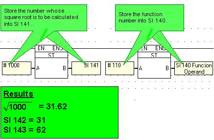 U90 Ladder Software Manual Square Root This function enables you to find the square root of a number.