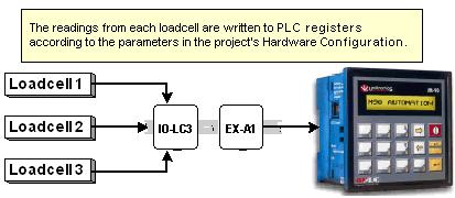 Ladder U90 Ladder offers Special Function commands that enable you to calibrate the loadcell.