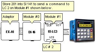 U90 Ladder Software Manual SI 142 Command Status Messages Value Message 0 Function in Progress 1 Command carried out successfully 2 I/O Expansion Command Buffer is full, please retry.