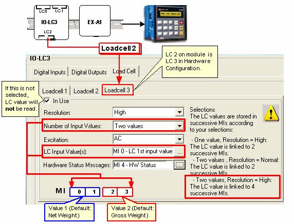 Ladder Loadcell Hardware Configuration The IO-LCx Hardware Configuration enables you to configure a loadcell, plus the digital input and digital outputs located on the module.