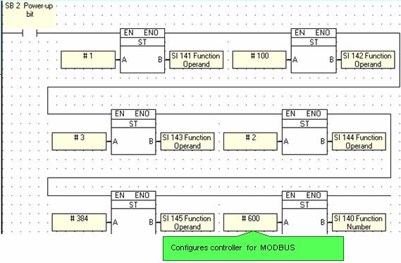 U90 Ladder Software Manual MODBUS enables you to establish master-slave communications with any connected device that supports the MODBUS protocol.