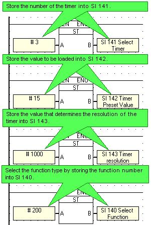 Ladder Function # (SI 140) Description 200 Store Timer Preset 201 Store Timer Current Note that when you run Test (Debug) Mode, the current value in SI 140 will not be displayed.