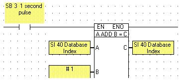 Example 2: Read In the first part of the net below, 10 is stored into SI 40. Integer 10 is the database integer.