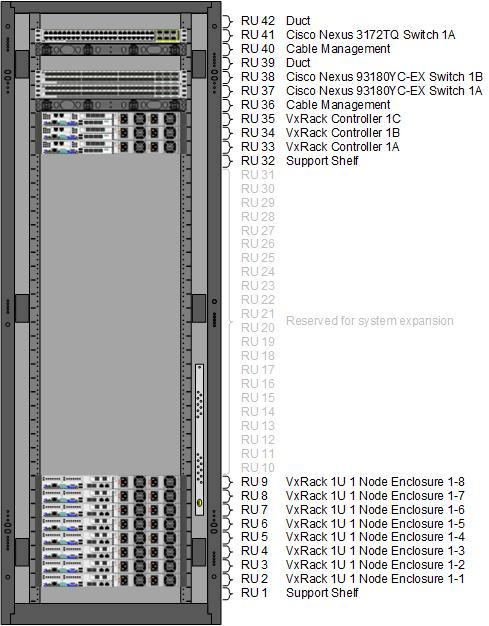 Sample configuration VxRack System FLEX with eight VxRack 1U High-Density Compute enclosures Cabinet elevations vary based on the specific configuration
