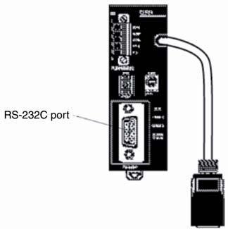*1: The RS-232C port of the Communication Board. *2: The RS-232C port of the Serial Communication Board. *3: is the set value of the communication speed.