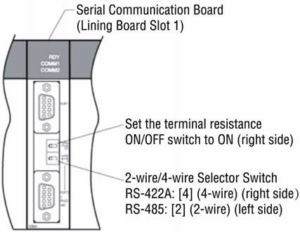 (TERM): ON side (terminal resistance ON = Terminal resistance activated) Settings for the communication adaptor switch For RS-232C adaptor