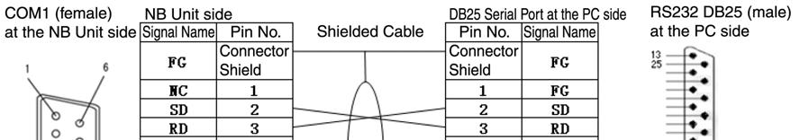 Appendix-4-5 Method for fabricating the cable for connection to PC When