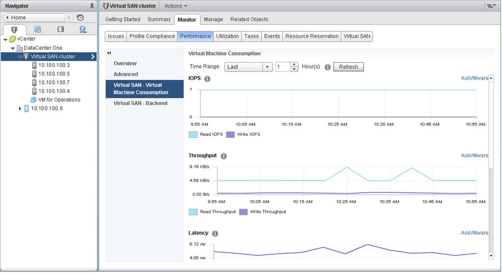 When the Virtual SAN performance service is turned on, the cluster summary displays an overview of Virtual SAN performance statistics, including IOPS, throughput, and latency.
