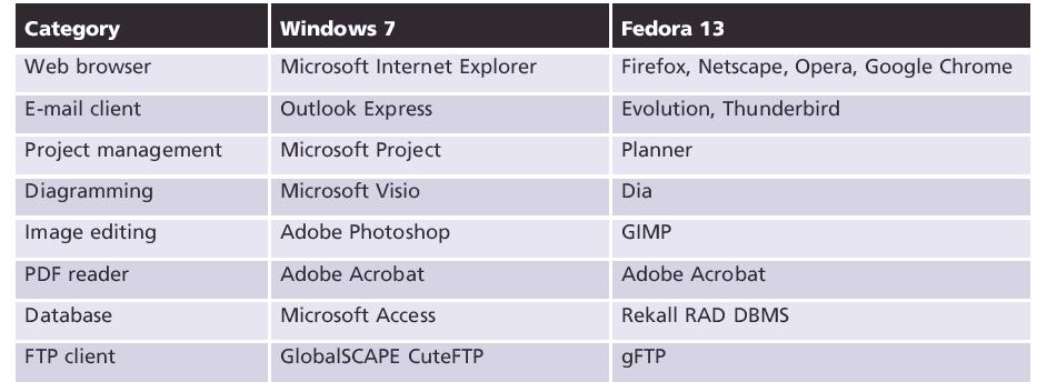 Freeware for Windows 7 (continued)