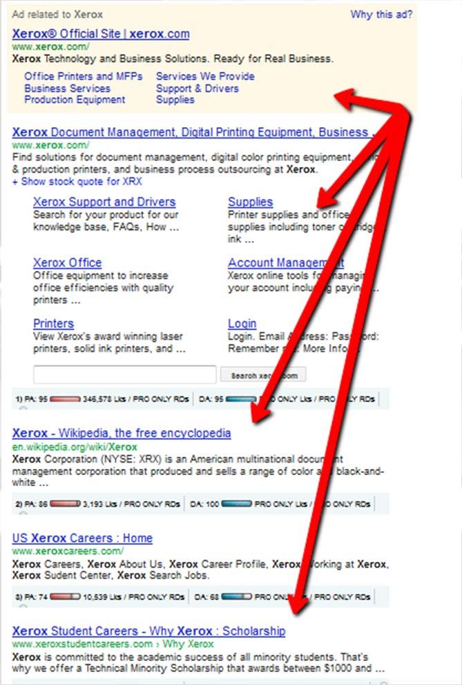 Xerox dominates page one search results