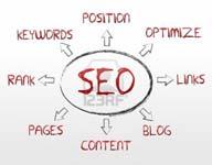 5/23/2012 SEO Best Practices On-Page Factors That Help Your Site Rank Optimizing Your Website On-page SEO is made up of several factors including: Usability search engines reward sites that are