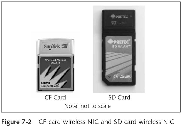 Wireless Network Interface Card (continued) Smaller devices have two options for wireless NICs Optional sled Includes a Type II PC Card slot and battery Compact flash (CF) card or secure digital (SD)