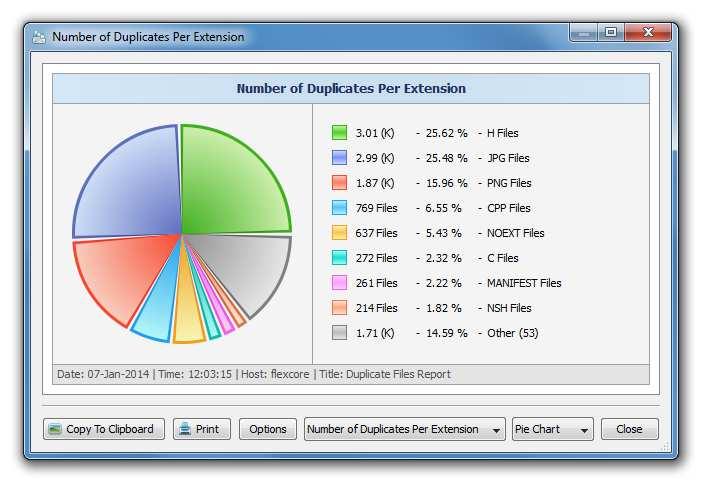 3.6 Showing Duplicate Files Pie Charts The DupScout duplicate files finder provides multiple types of pie charts capable of showing the number of duplicates and the amount of duplicate disk space per