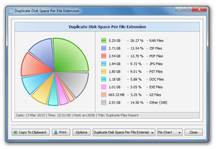 4.6 Duplicate Files Search Charts DupScout Server provides multiple types of pie charts capable of showing the number of duplicates and the amount of duplicate disk space per file extension, file