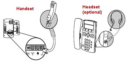 Connect the Handset and Optional Headset 1.