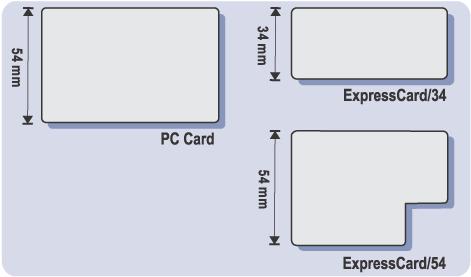 Figure 10. ExpressCard Modules Client Systems Figure 11 shows how PCI Express could be implemented in a client system.