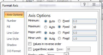 then More Primary Vertical Axis Options 2 3 1 5. A pop-up window will appear a. Locate where it says Maximum, b. select Fixed, and c.