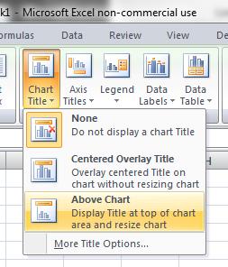 Finally, add a chart title by selecting Layout in the Ribbon, 2. then Chart Title 3. then Above Chart 4.