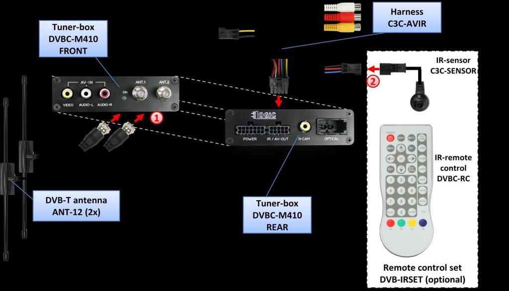 3.3. Antennas and optional IR-remote control set Mount antennas ANT-12 and connect them to the female f-plug connectors on front of tuner-box DVBC-M410.