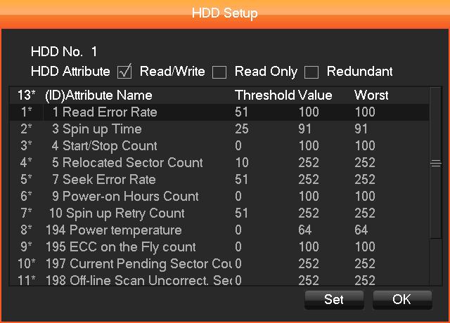 The options are read-write, read only or redundancy mode, with check boxes to enable or disable each mode.
