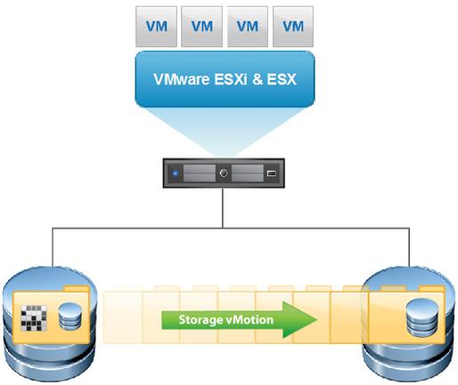 to the virtual machines providing services. In this sense vmotion allows for localized downtime avoidance through proactive manual intervention by an administrator.