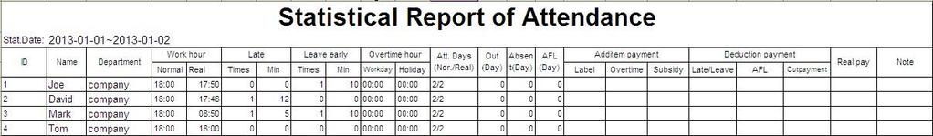 an example. Schedule Information Report: The report allows you to view schedule records of all employees.