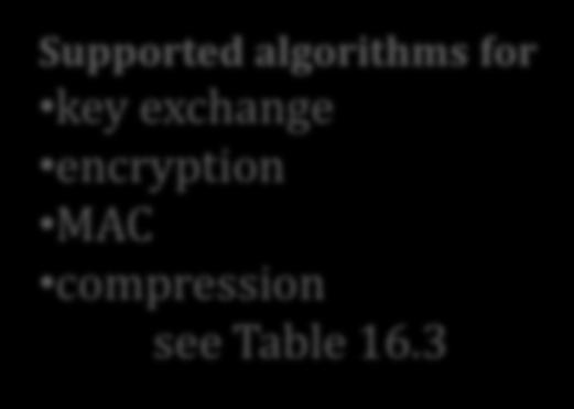 encryption MAC