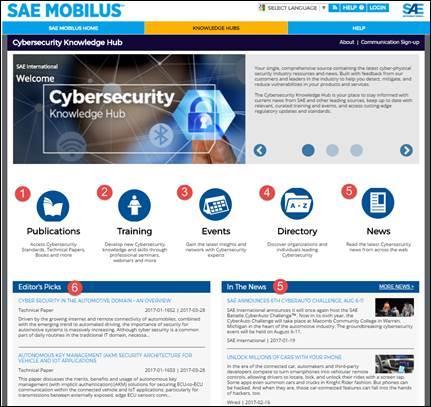 5.2 Tour of the Cybersecurity Knowledge Hub 1. Publications A broad portfolio dedicated to the cyber-physical security of vehicles developed by industry thought- leaders.