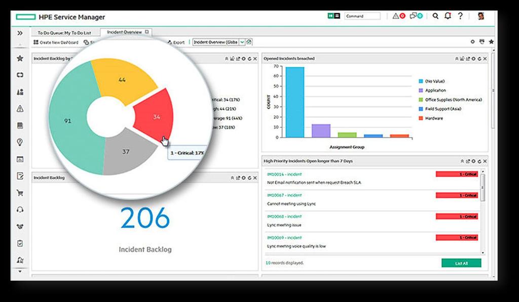 in HPE Service anager vrealize Operations anager Heat map for your
